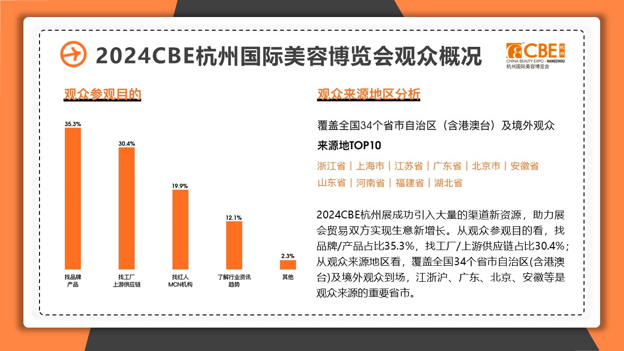 中国优游博览会