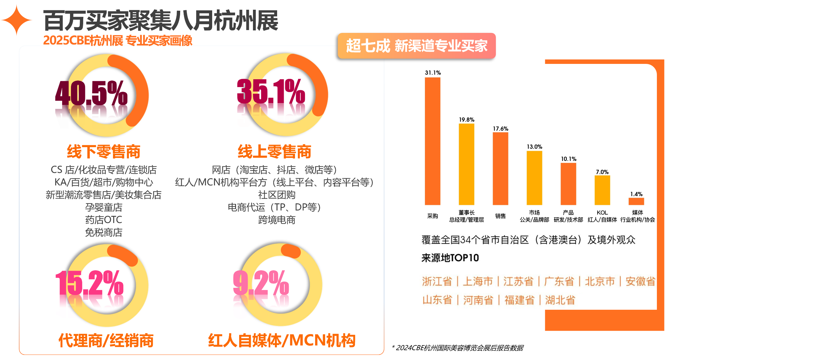 中国优游博览会