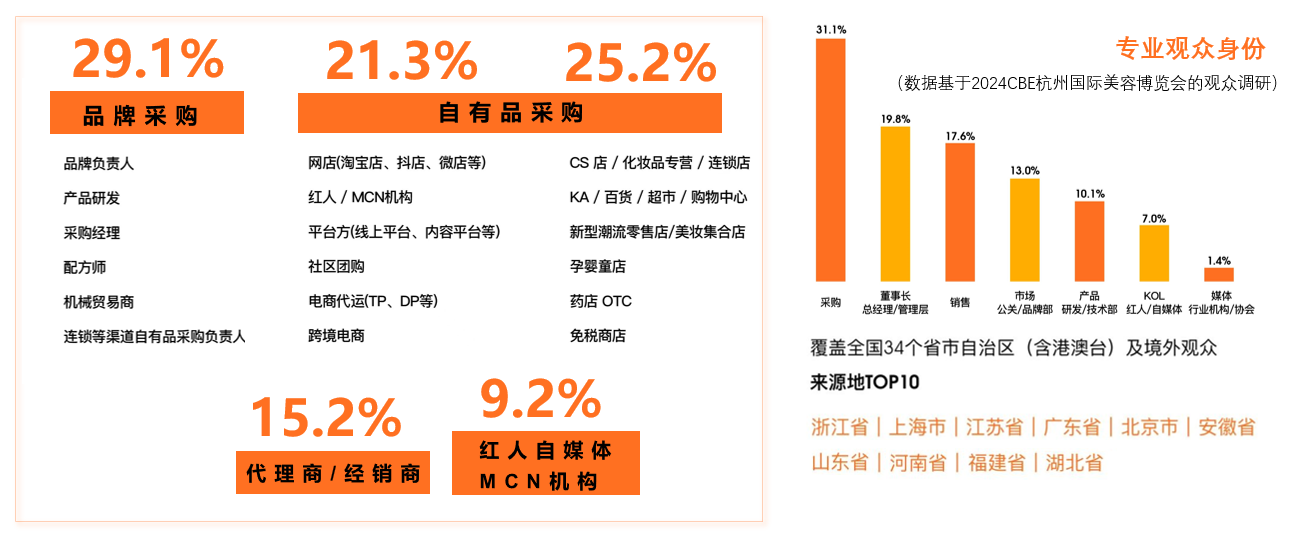 中国美容博览会