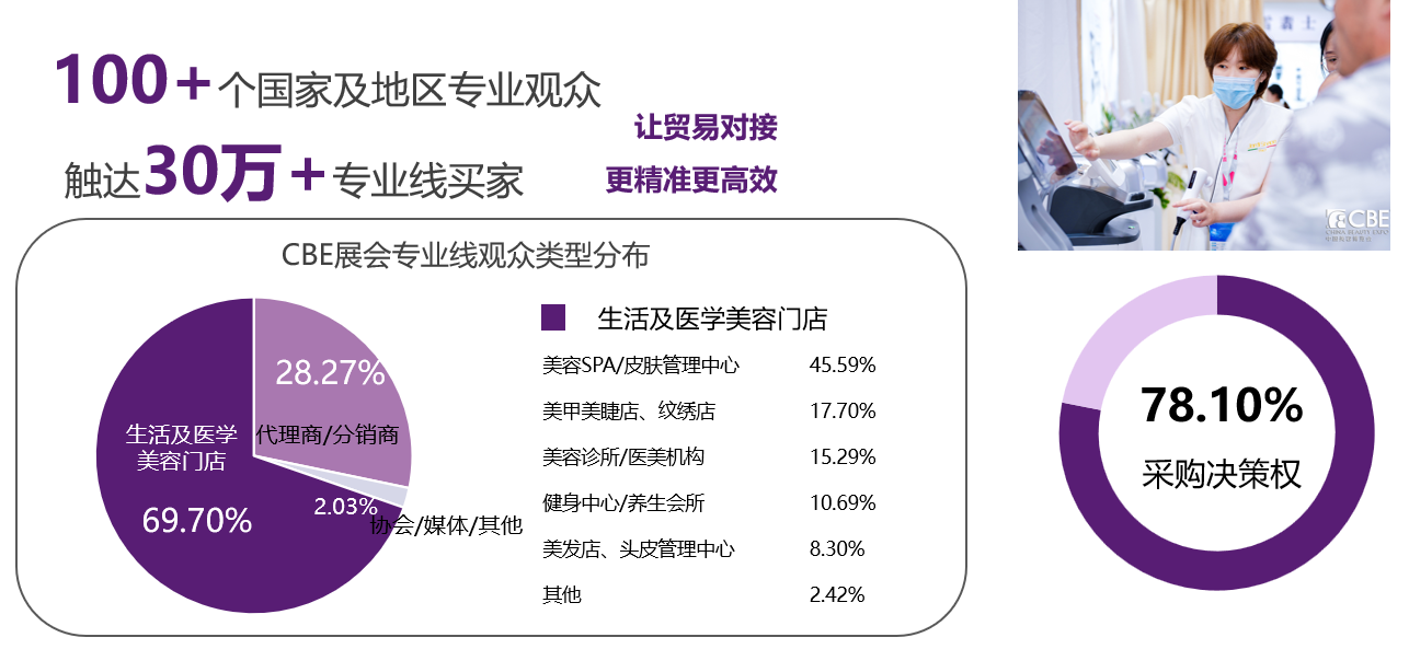 中国优游博览会