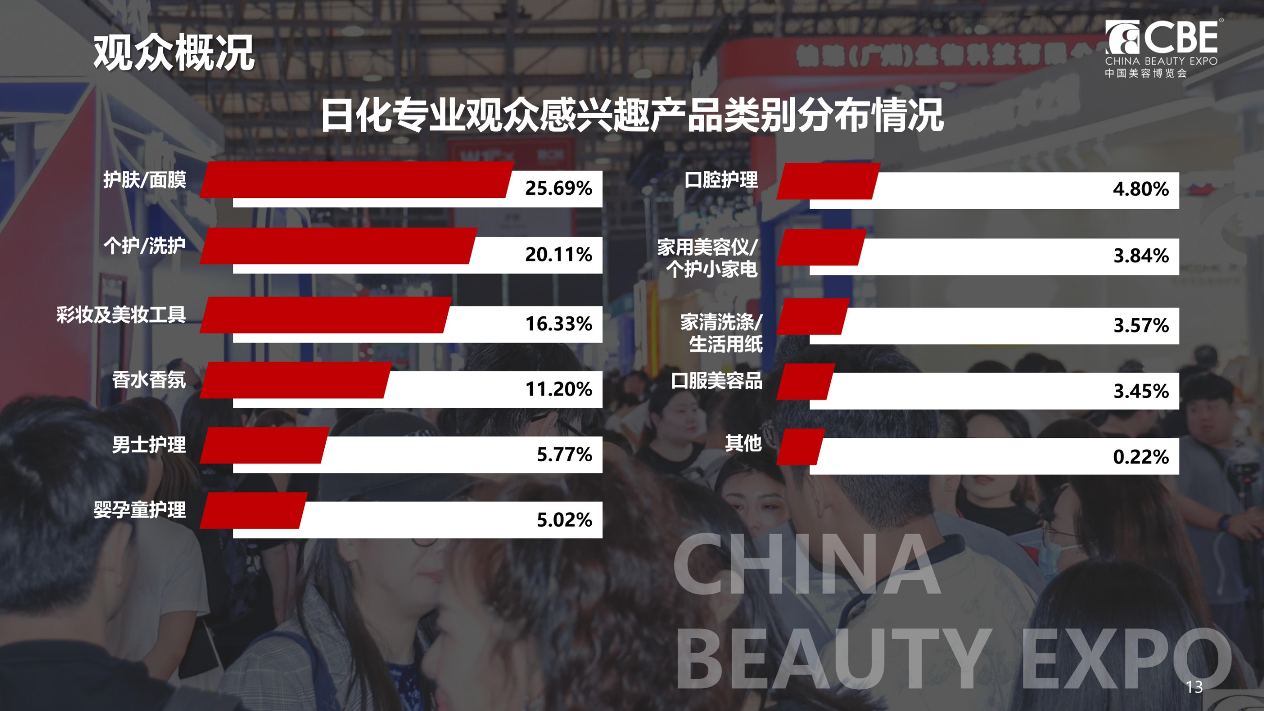 中国优游博览会