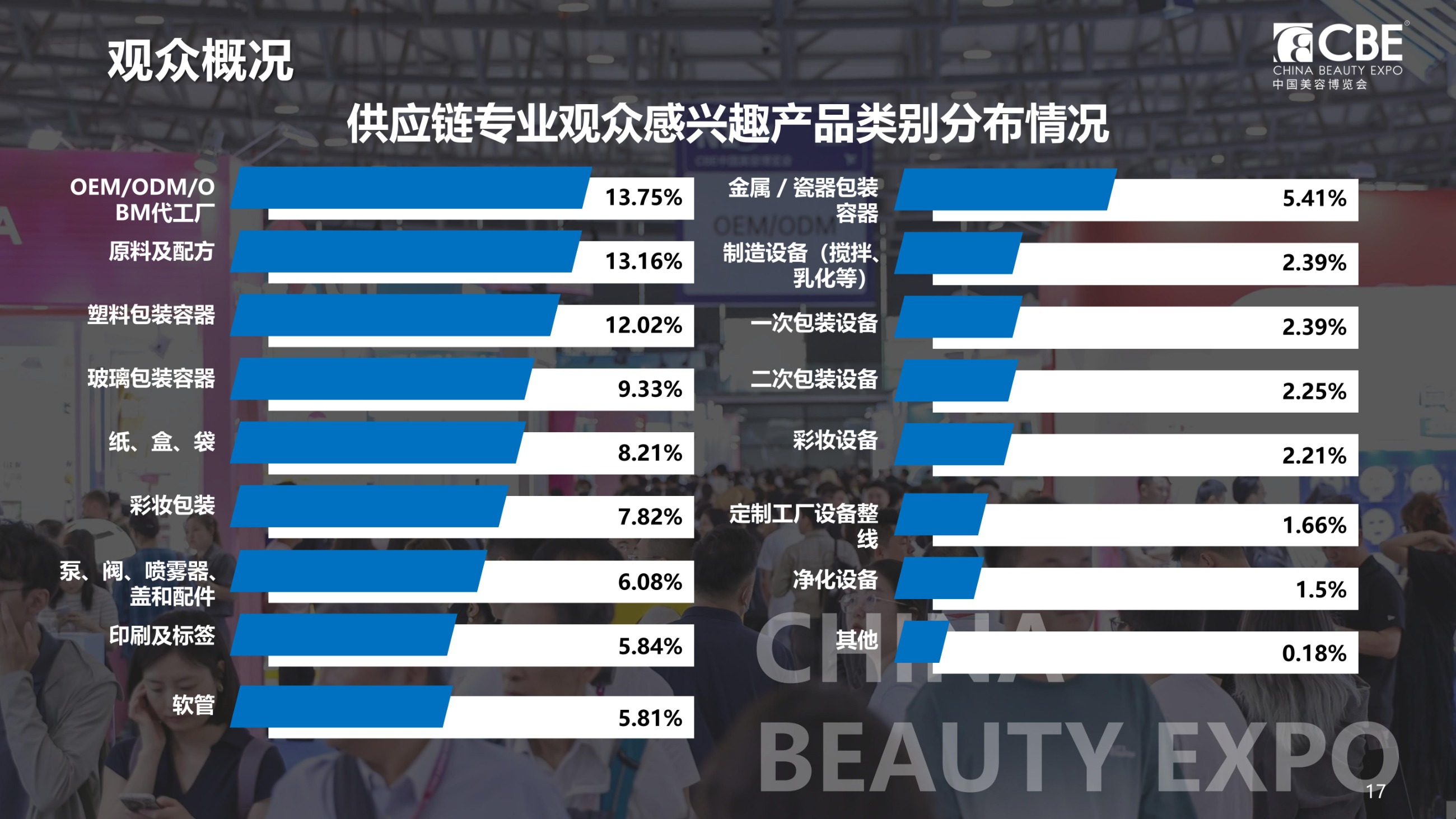中国优游博览会