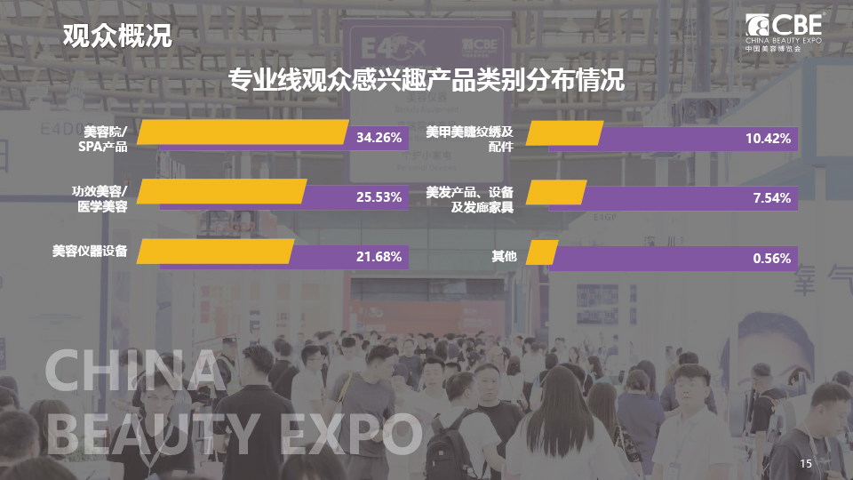 中国优游博览会