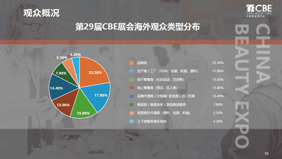 中国优游博览会
