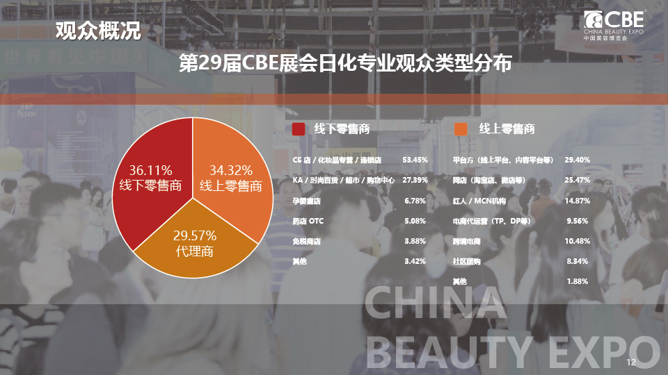 中国优游博览会