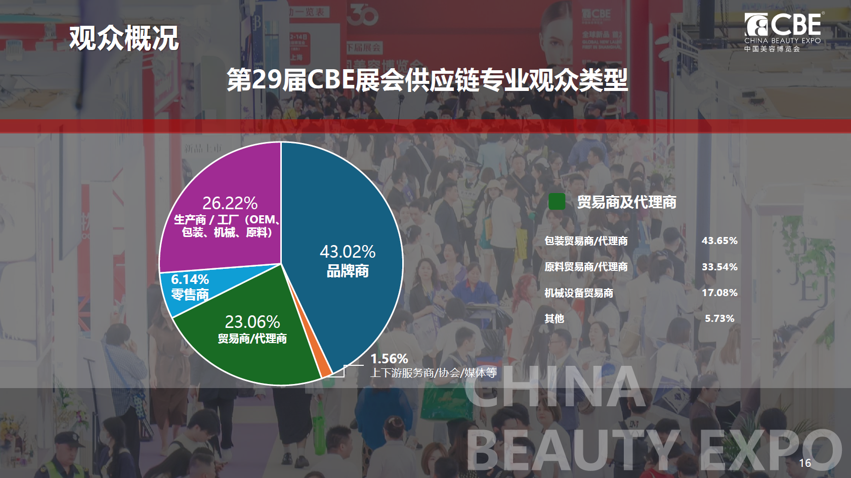 中国优游博览会