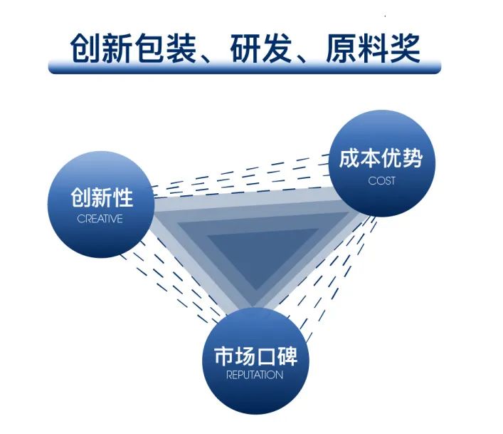 中国优游博览会