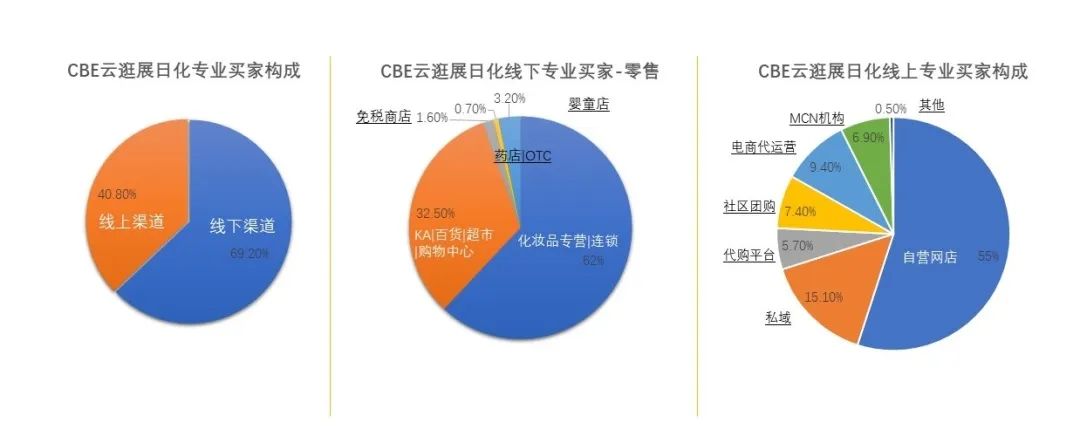 中国优游博览会