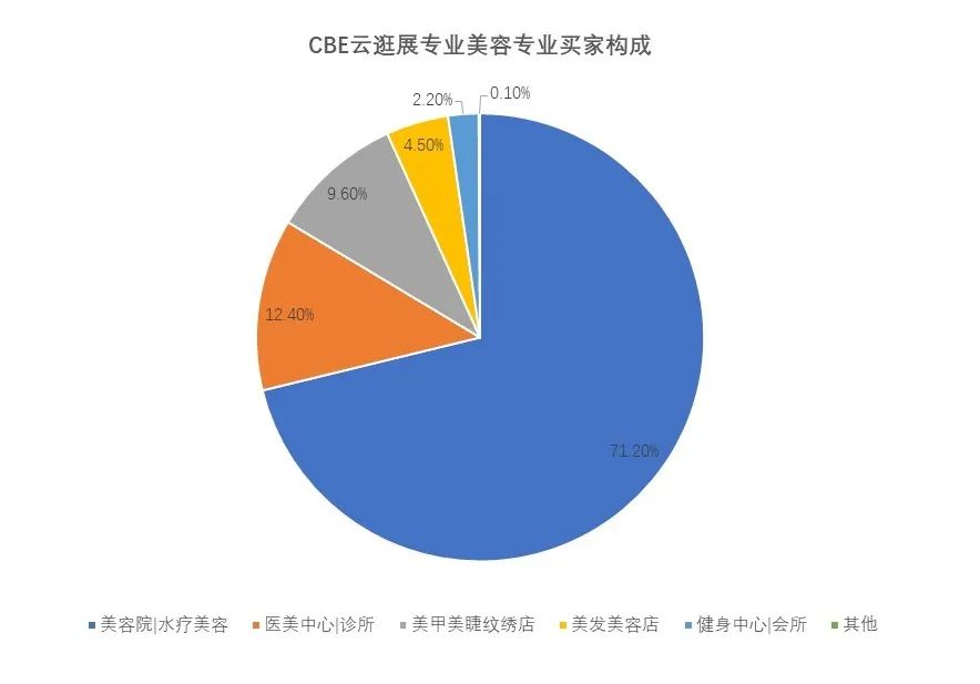 中国优游博览会