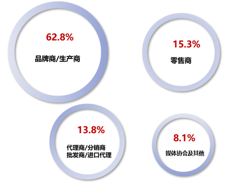 中国优游博览会