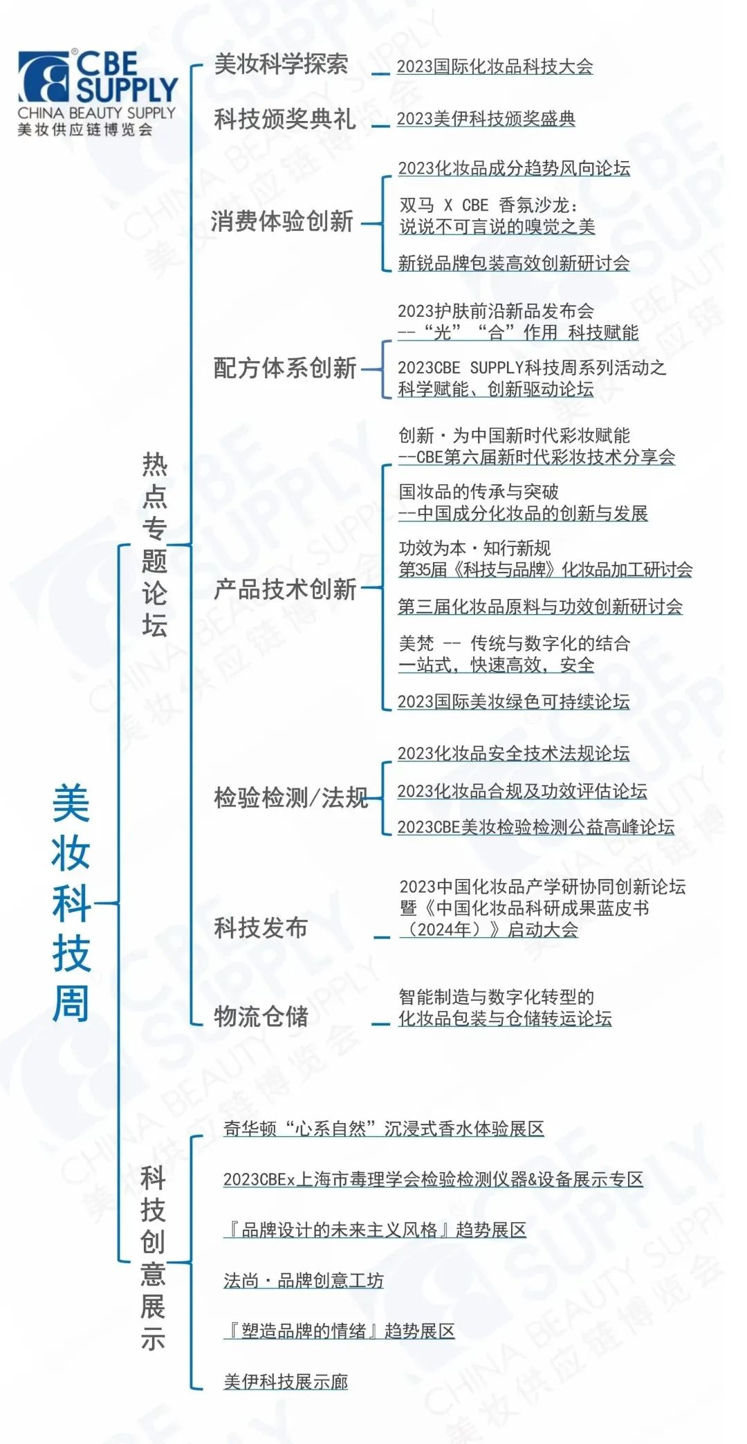 中国优游博览会