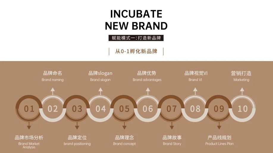 中国优游博览会 中国优游博览会