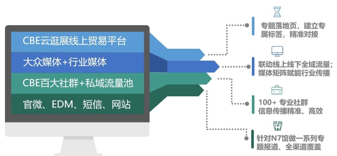 中国优游博览会