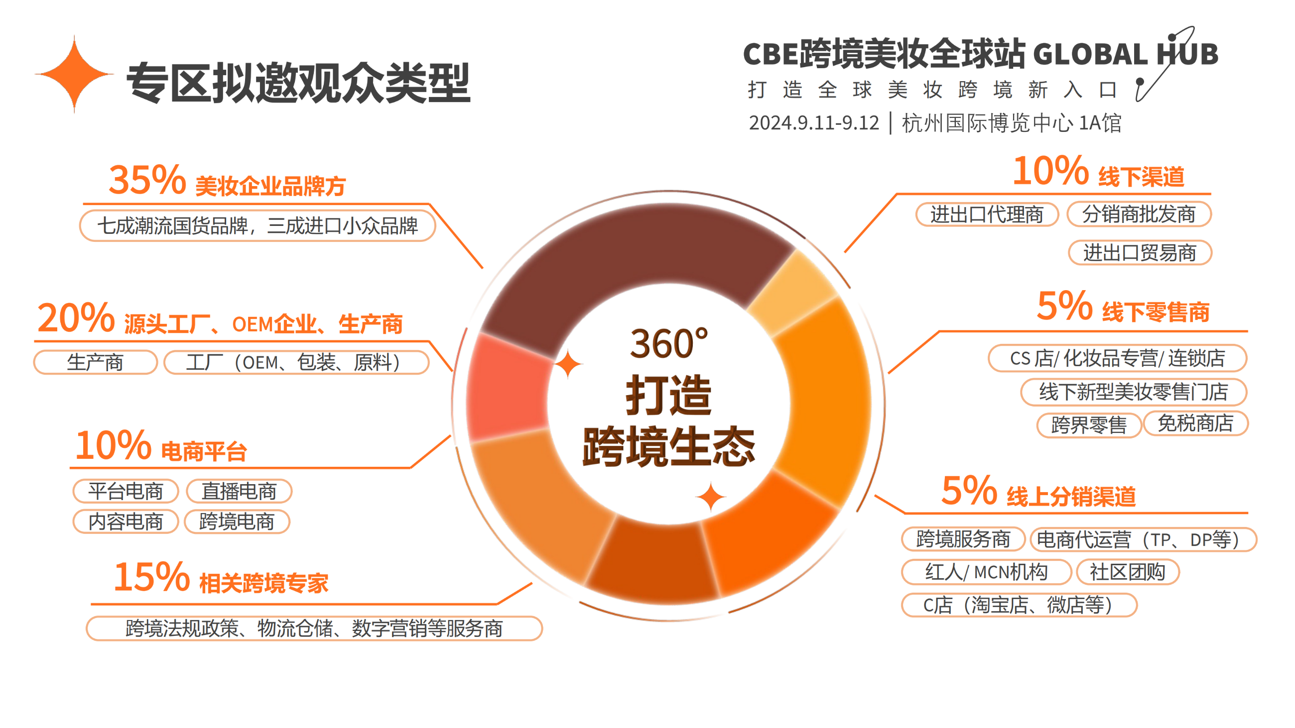 中国优游博览会